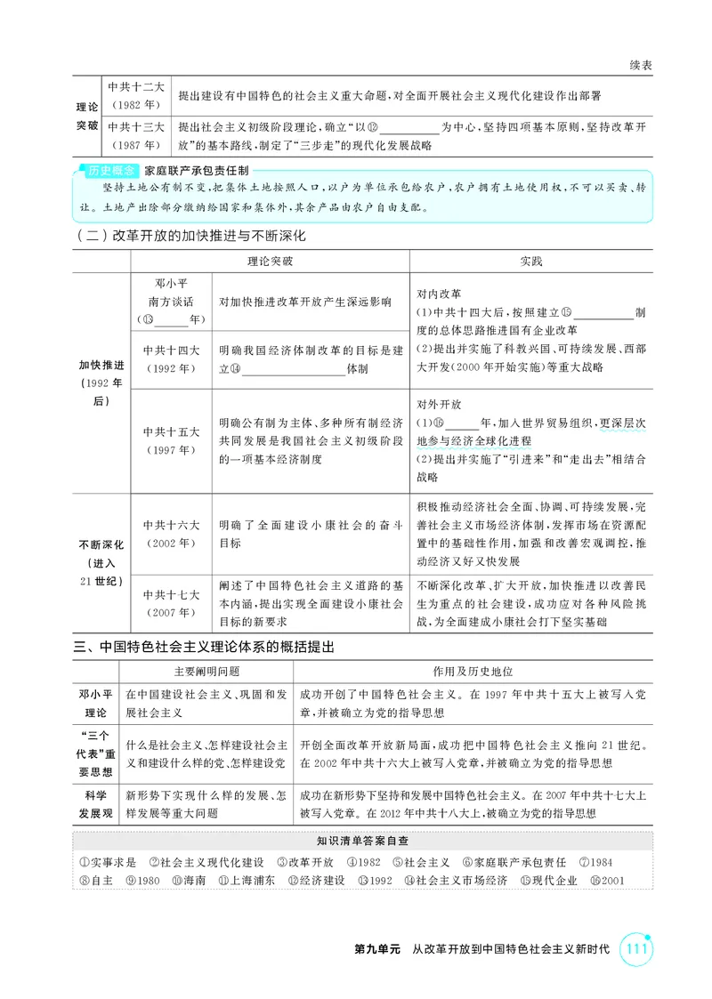 《1_09-第九单元　从改革开放到中国特色社会主义新时代_2026版教学资源包_202653高考总复习A版_广东版_2026版.广东版.选考总复习.历史.5·3A版_二、教师用书PDF_必修中外历史纲要（上）_637》第3页预览