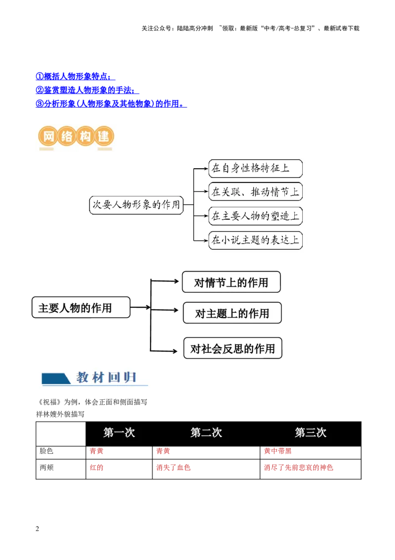 《第03讲小说形象类题目（讲义）（解析版）_一轮复习_2024年_2024年高考语文一轮复习讲练测（课件+讲义+练习）（新高考）_第一部分现代文阅读_专题二文学类文本阅读·小说》第2页预览