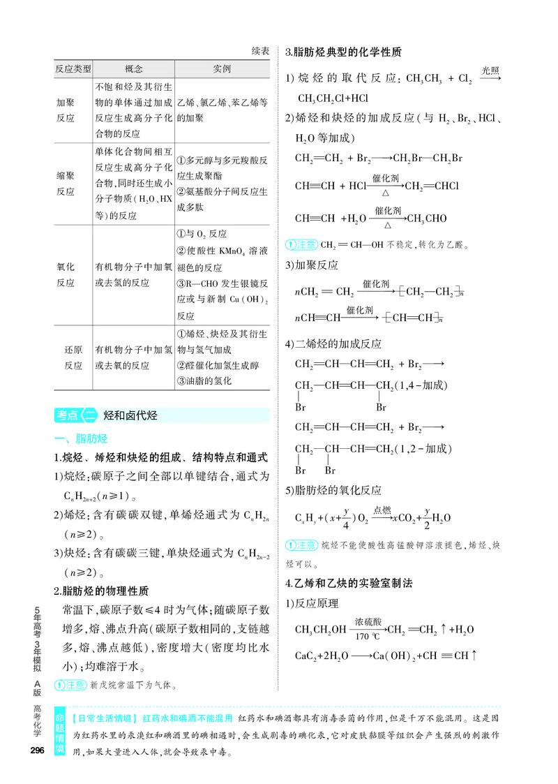 《1_4.PDF教参电子书——知识讲解册_2024版教学资源包_2024版.新高考版化学.5·3A版_14_专题十四有机物的结构烃和烃的衍生物_6_专题电子书》第3页预览