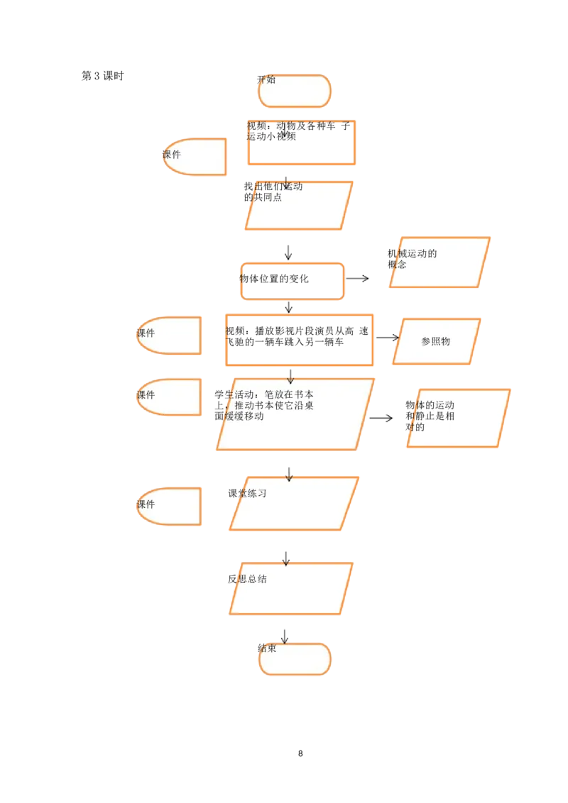 《人教版八上《机械运动》(2)_作业初中物理作业设计_8上》第10页预览