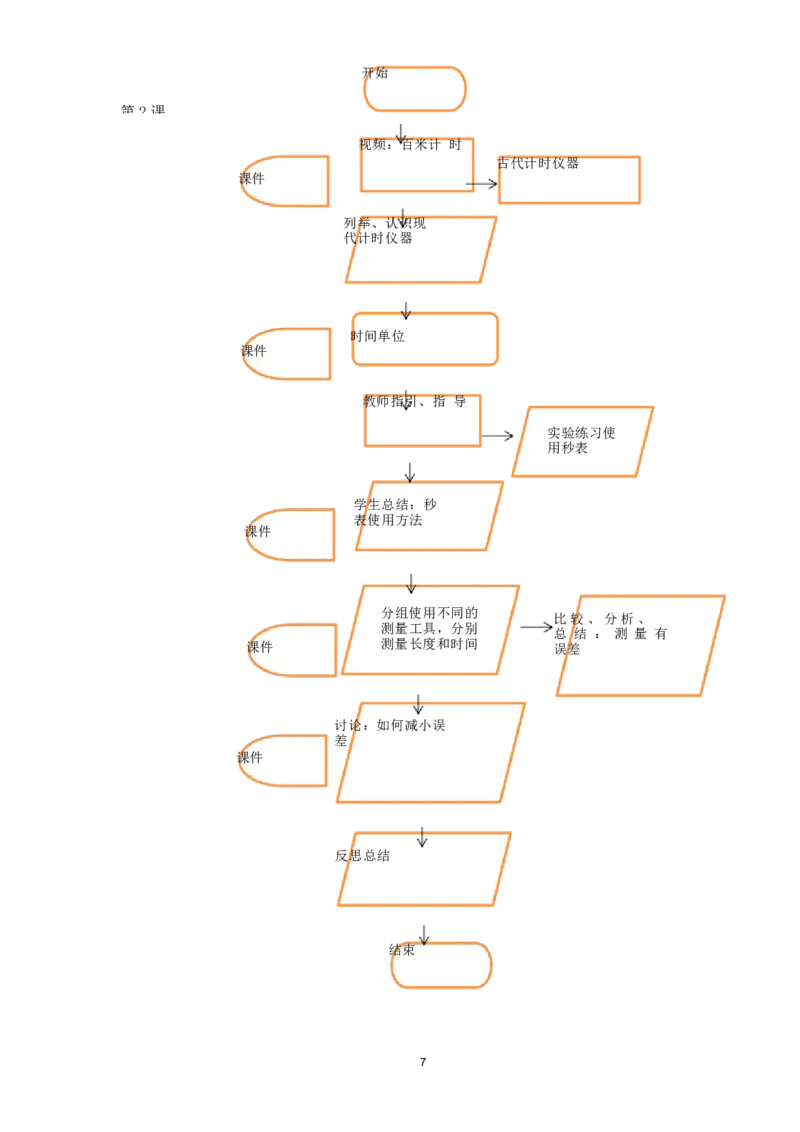 《人教版八上《机械运动》(2)_作业初中物理作业设计_8上》第9页预览