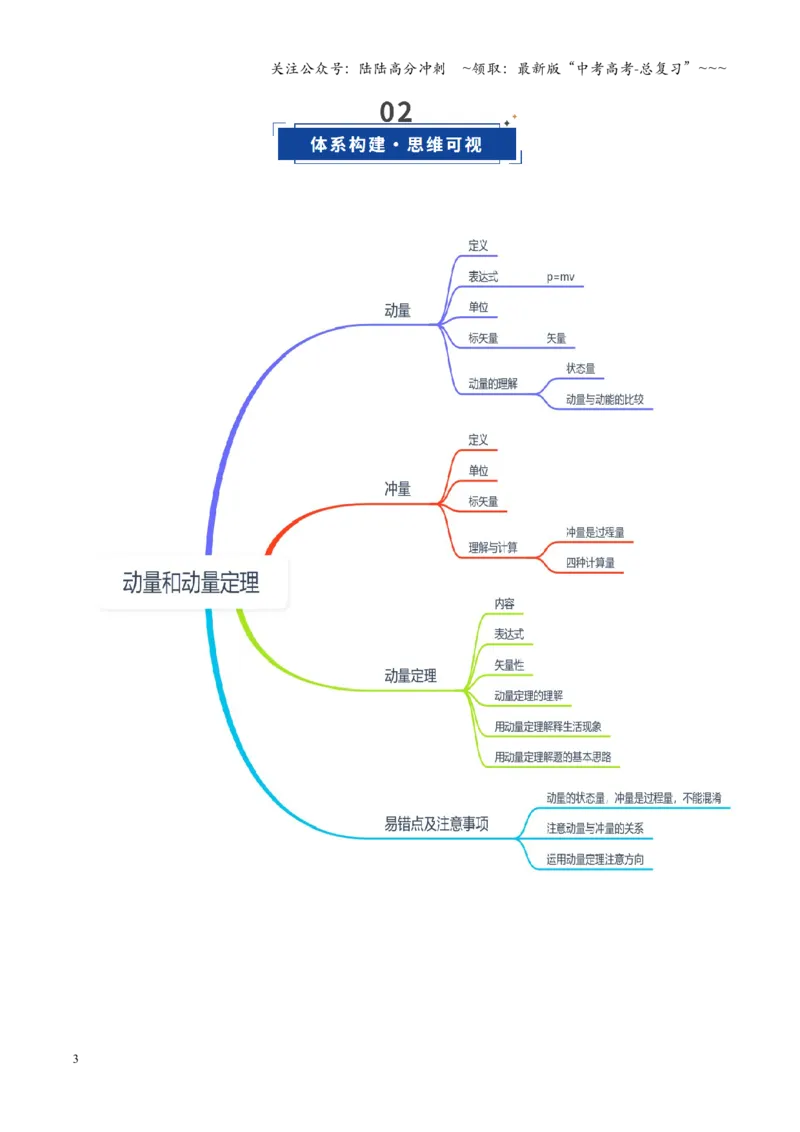 《第22讲动量和动量定理（复习讲义）（四川专用）（教师版）_04-物理-高考总复习_一轮复习_2026年-物理高考一轮复习_2026年高考物理一轮课件+讲义+练习（四川专用）-G335》第3页预览