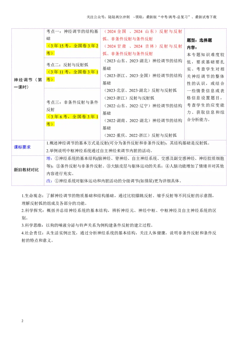 《第25讲神经调节（第一课时，神经调节的结构基础及基本方式）（讲义）（教师版）_06-生物-高考总复习_一轮复习_2025年_2025年高考生物一轮复习讲义+练习+课件（新教材新高考）》第2页预览