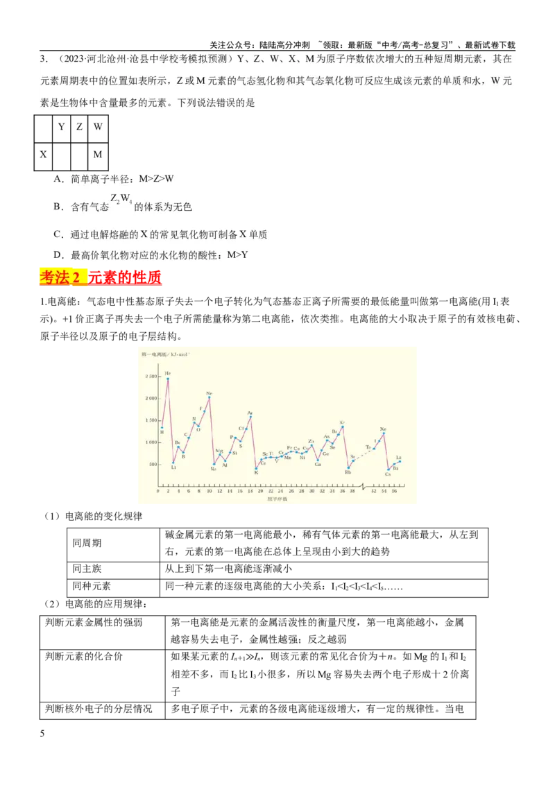 《考点18元素周期律与元素周期表（核心考点精讲精练）-备战2024年高考化学一轮复习考点帮（新高考专用）（学生版）_05-化学-高考总复习_一轮复习_2024年_第5章物质结构与性质元素周期律》第5页预览