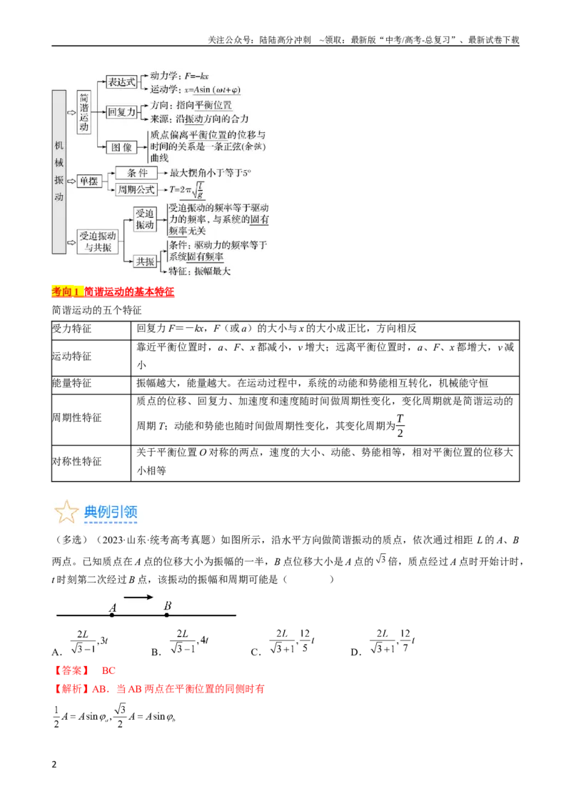 《考点61机械振动（解析版）_04-物理-高考总复习_一轮复习_2024年_2024年高考物理一轮复习考点帮（全国通用）_答案解析版》第2页预览