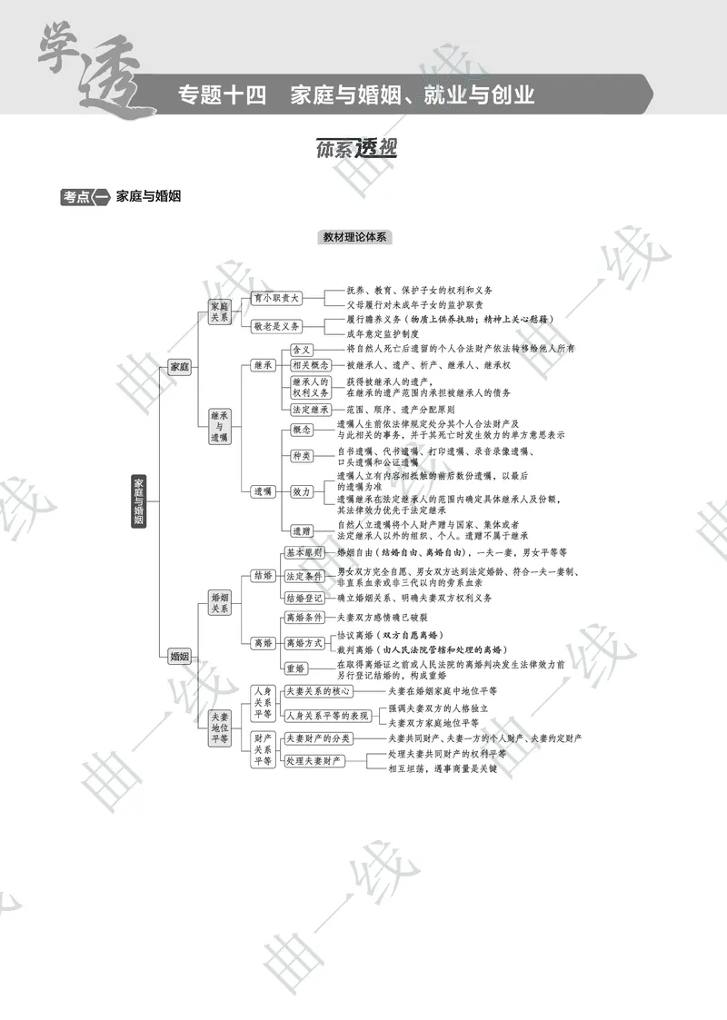 《1_142025版5·3B版新高考版专题十四家庭与婚姻、就业与创业PDF_2025版教学资源包_（总复习系列）2025版《5年高考3年模拟》新高考版B版（⭐全科）_一、图书电子教参_4_专题电子书》第1页预览
