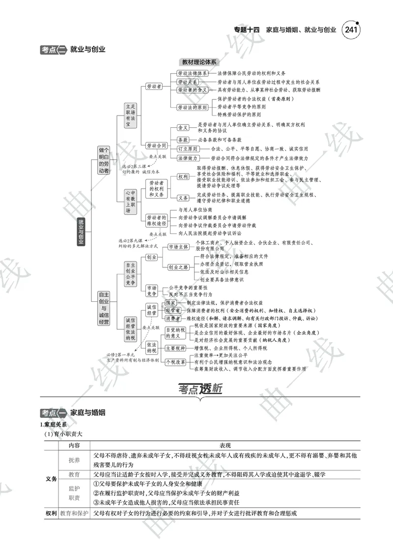 《1_142025版5·3B版新高考版专题十四家庭与婚姻、就业与创业PDF_2025版教学资源包_（总复习系列）2025版《5年高考3年模拟》新高考版B版（⭐全科）_一、图书电子教参_4_专题电子书》第2页预览