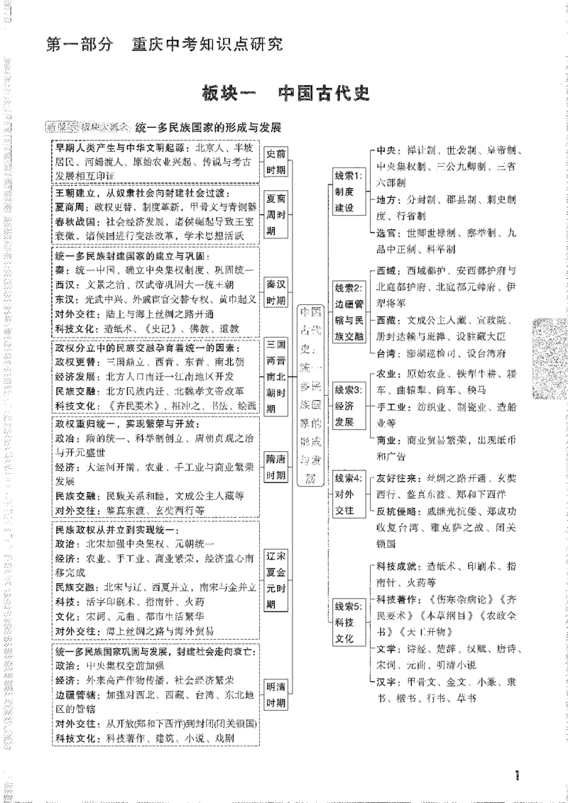 《1精讲本A4_2026版《万维中考试题研究》多省合集_2026版《万唯中考-试题研究》重庆语数英物化道历_2026万唯中考试题研究重庆历史》第9页预览