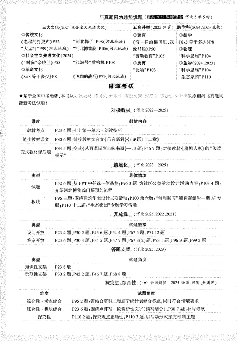 《1试题研究A4_2026版《万维中考试题研究》多省合集_2026版《万唯中考-试题研究》河北语数英物化_2026万唯中考试题研究河北语文》第6页预览