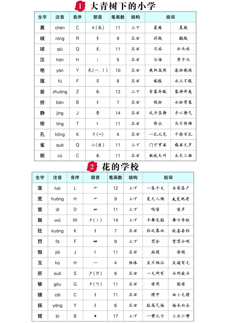 《三年级语文上册生字预习单（拼音，组词）_3年级上册同步教辅合集_3上-语文_三上语文-生字＋字帖＋词语》第1页预览
