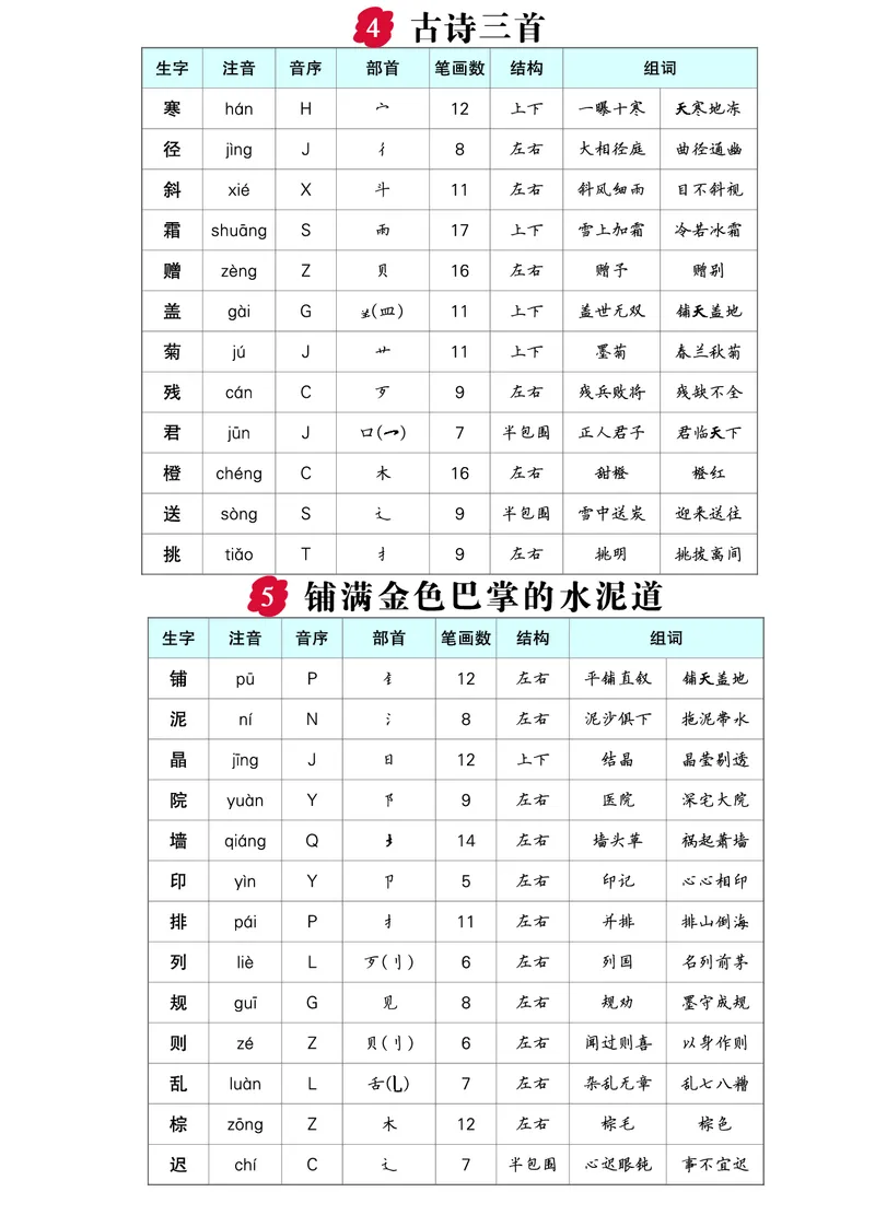 《三年级语文上册生字预习单（拼音，组词）_3年级上册同步教辅合集_3上-语文_三上语文-生字＋字帖＋词语》第2页预览