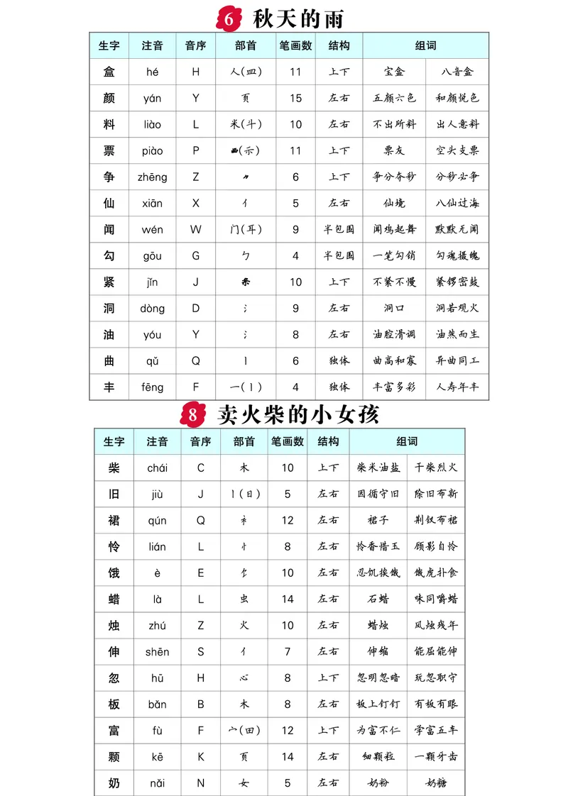 《三年级语文上册生字预习单（拼音，组词）_3年级上册同步教辅合集_3上-语文_三上语文-生字＋字帖＋词语》第3页预览