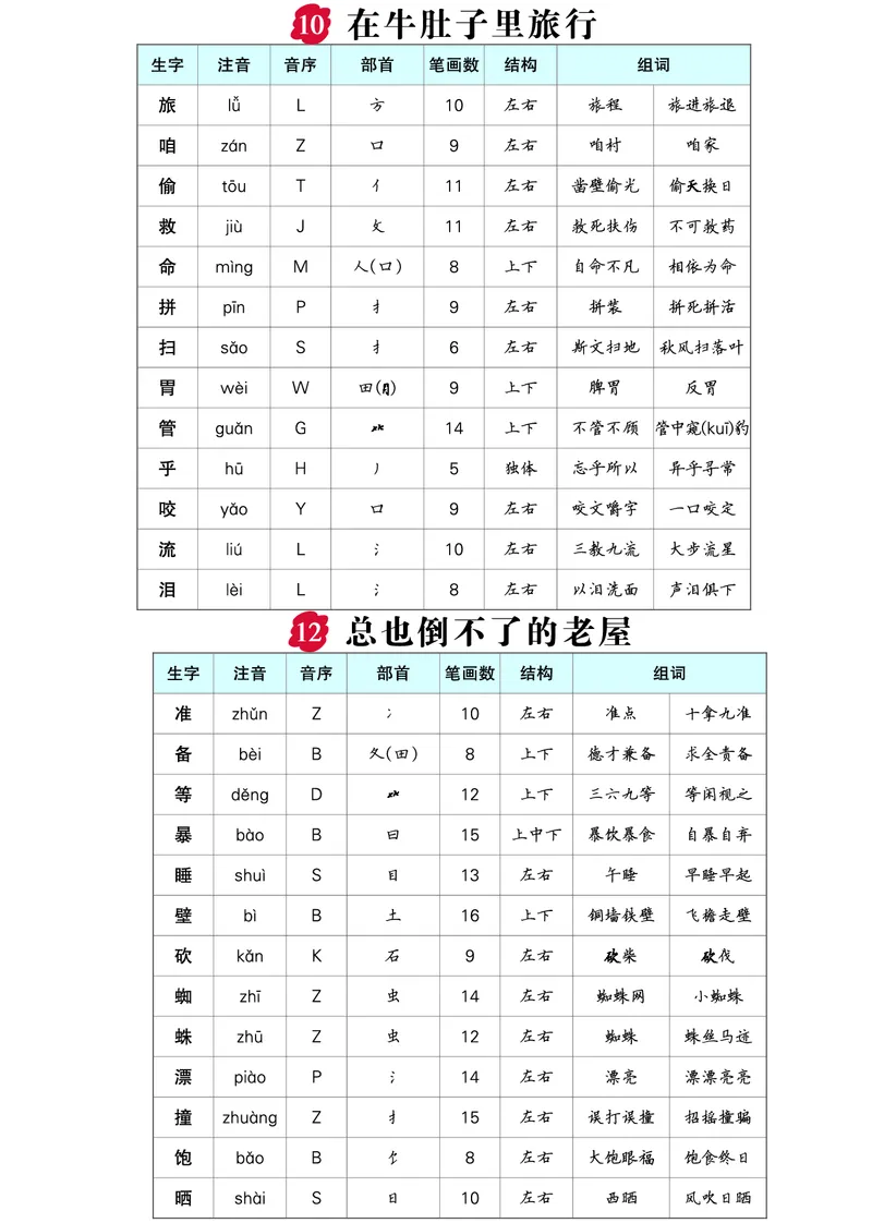 《三年级语文上册生字预习单（拼音，组词）_3年级上册同步教辅合集_3上-语文_三上语文-生字＋字帖＋词语》第4页预览