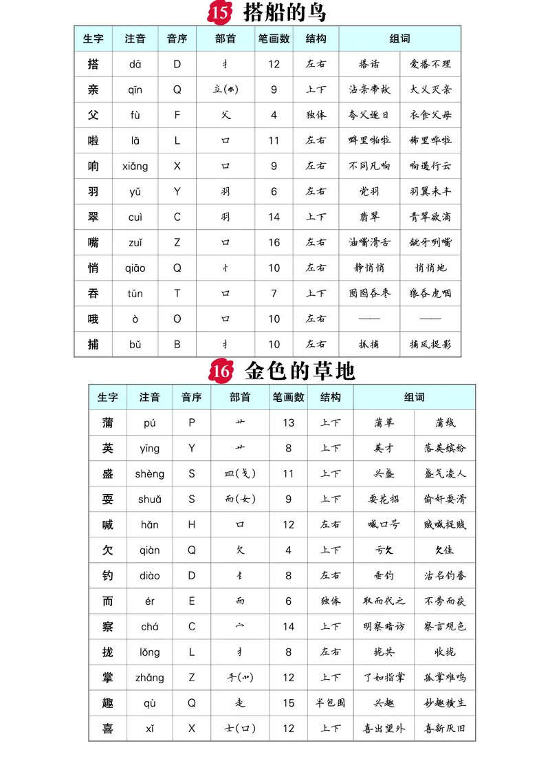 《三年级语文上册生字预习单（拼音，组词）_3年级上册同步教辅合集_3上-语文_三上语文-生字＋字帖＋词语》第5页预览