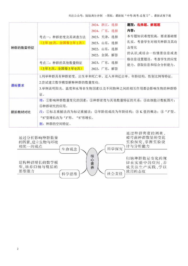 《第32讲种群及其动态（第一课时，种群的数量特征）（讲义）（教师版）_06-生物-高考总复习_一轮复习_2025年_2025年新高考生物一轮复习讲义PPT知识点习题训_资料_第九单元生物与环境》第2页预览