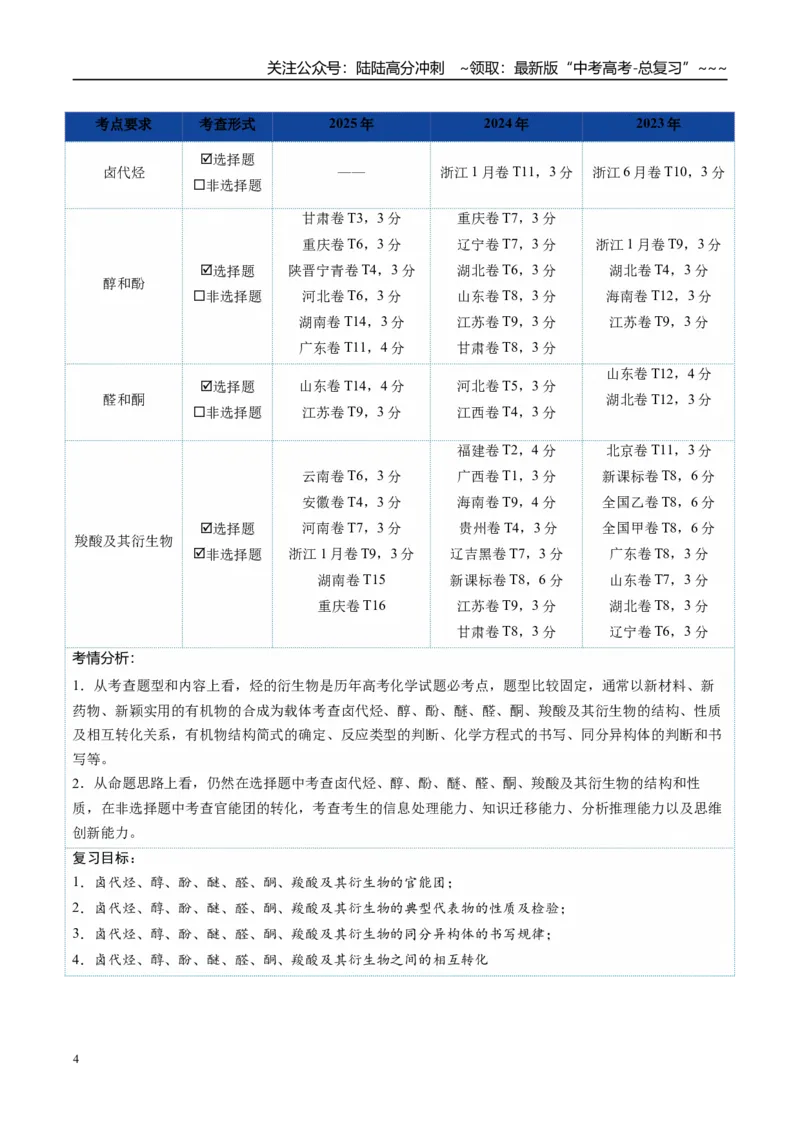 《第03讲烃的衍生物（复习讲义）（全国通用）（教师版）_05-化学-高考总复习_一轮复习_2026年-化学高考一轮复习_2026年高考化学一轮复习讲义+练习+课件（新教材新高考）-G55_2026版》第4页预览