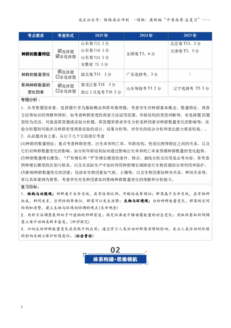 《第32讲种群（复习讲义）（全国通用）（教师版）_06-生物-高考总复习_一轮复习_2026年-生物高考一轮复习_2026年高考生物一轮复习讲义+练习+课件（新教材新高考）-G55_2026版》第2页预览