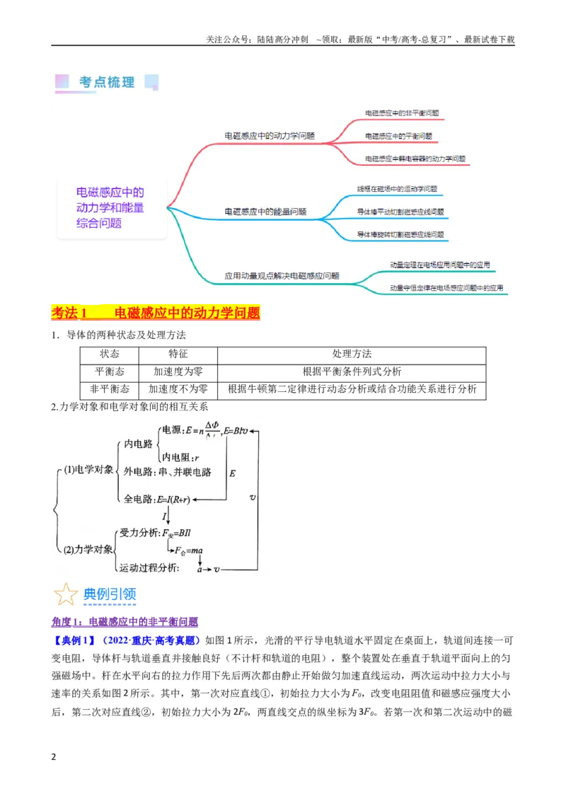 《考点52电磁感应中的动力学和能量综合问题（核心考点精讲+分层精练)原卷版_04-物理-高考总复习_一轮复习_2024年_2024年高考物理一轮复习考点帮（新高考专用）》第2页预览