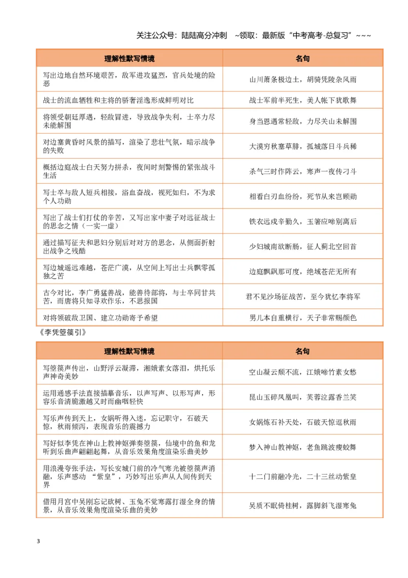 《第25练选择性必修中册《燕歌行并序》《李凭箜篌引》《锦瑟》《书愤》理解性默写（学生版)_专项复习_2026年-语文专项复习_2026年高考语文古诗文名句名篇默写每日一练（统编版）-G182》第3页预览