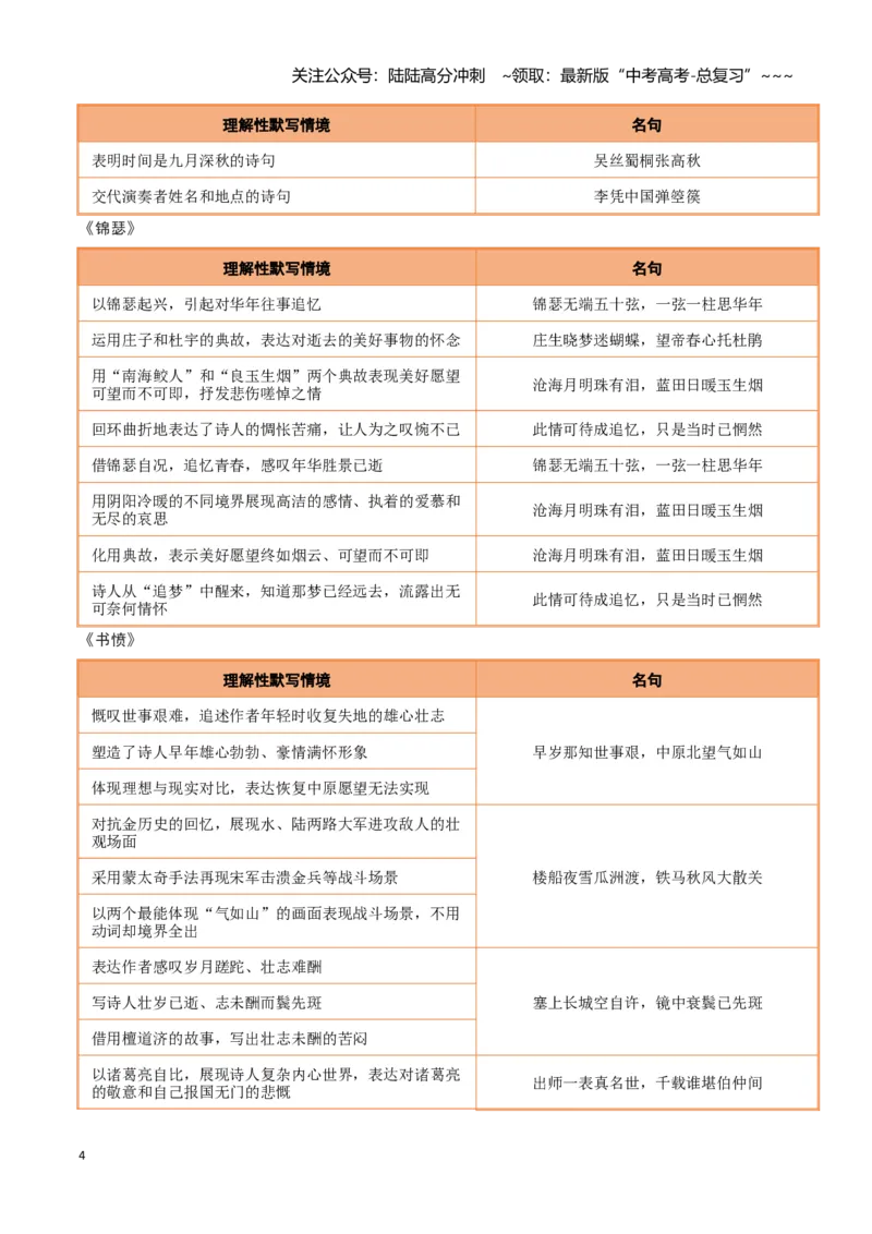 《第25练选择性必修中册《燕歌行并序》《李凭箜篌引》《锦瑟》《书愤》理解性默写（学生版)_专项复习_2026年-语文专项复习_2026年高考语文古诗文名句名篇默写每日一练（统编版）-G182》第4页预览