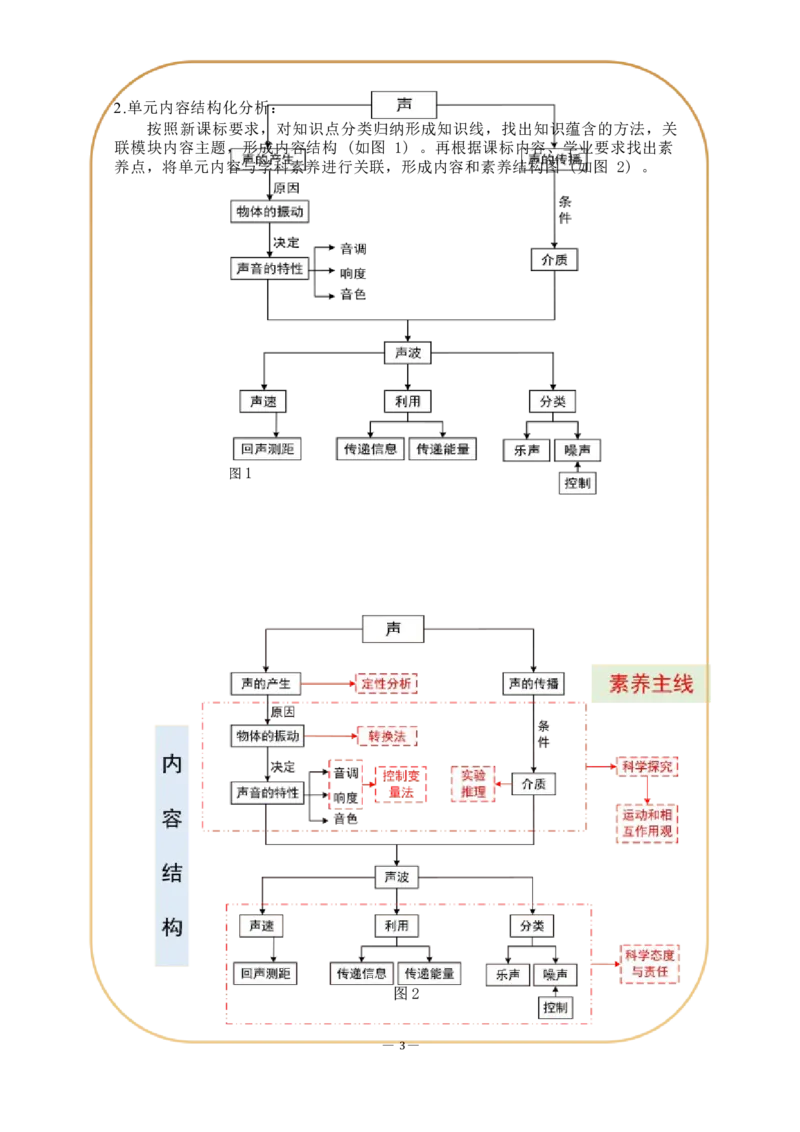 《人教版八上《声现象》(4)_作业初中物理作业设计_8上》第5页预览