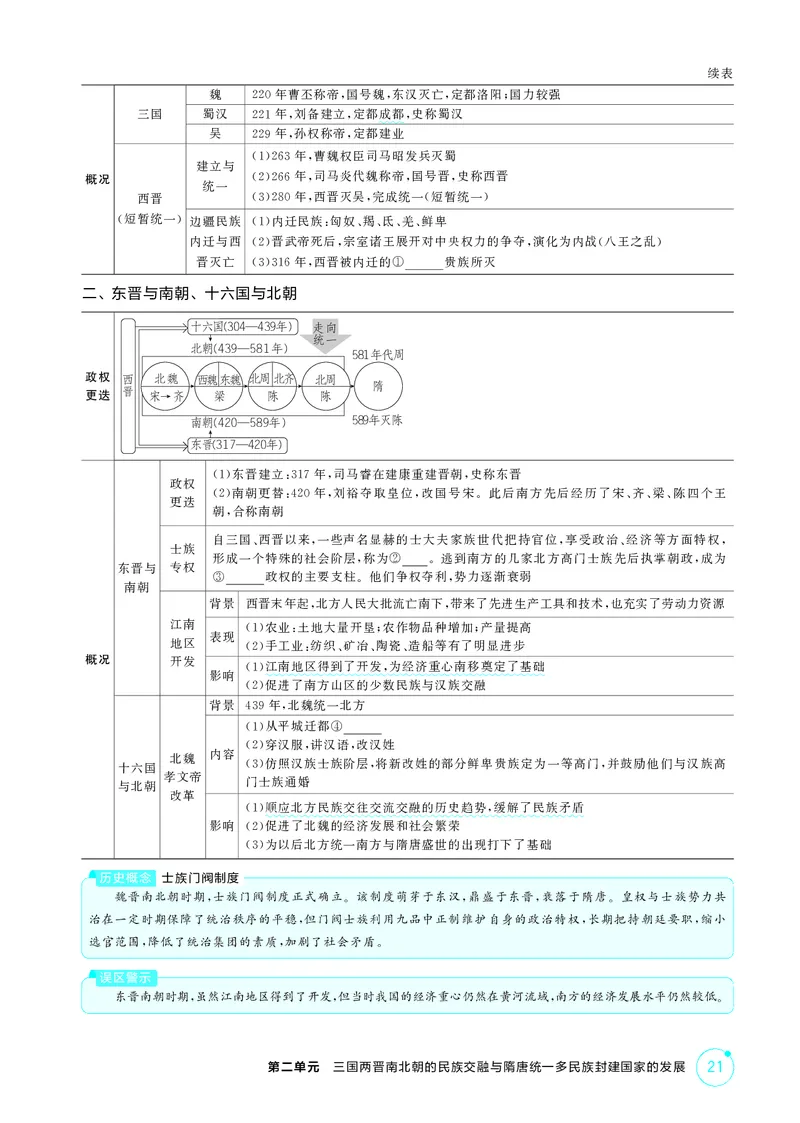 《1_02-第二单元　三国两晋南北朝的民族交融与隋唐统一多民族封建国家的发展-副本_2026版教学资源包_202653高考总复习A版_广东版_2026版.广东版.选考总复习.历史.5·3A版_二、教师用书PDF》第2页预览