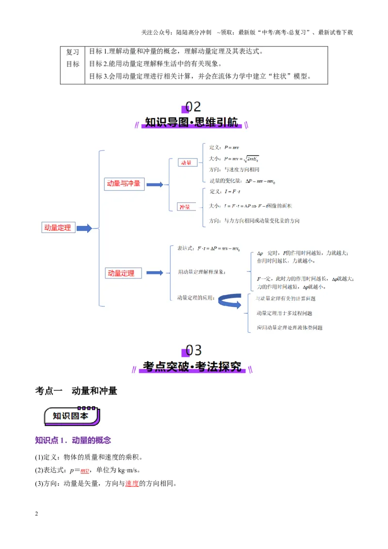 《第25讲动量和动量定理（讲义）（教师版）_04-物理-高考总复习_一轮复习_2025年_2025年高考物理一轮复习讲义+练习+课件（新教材新高考）_第七章动量》第2页预览