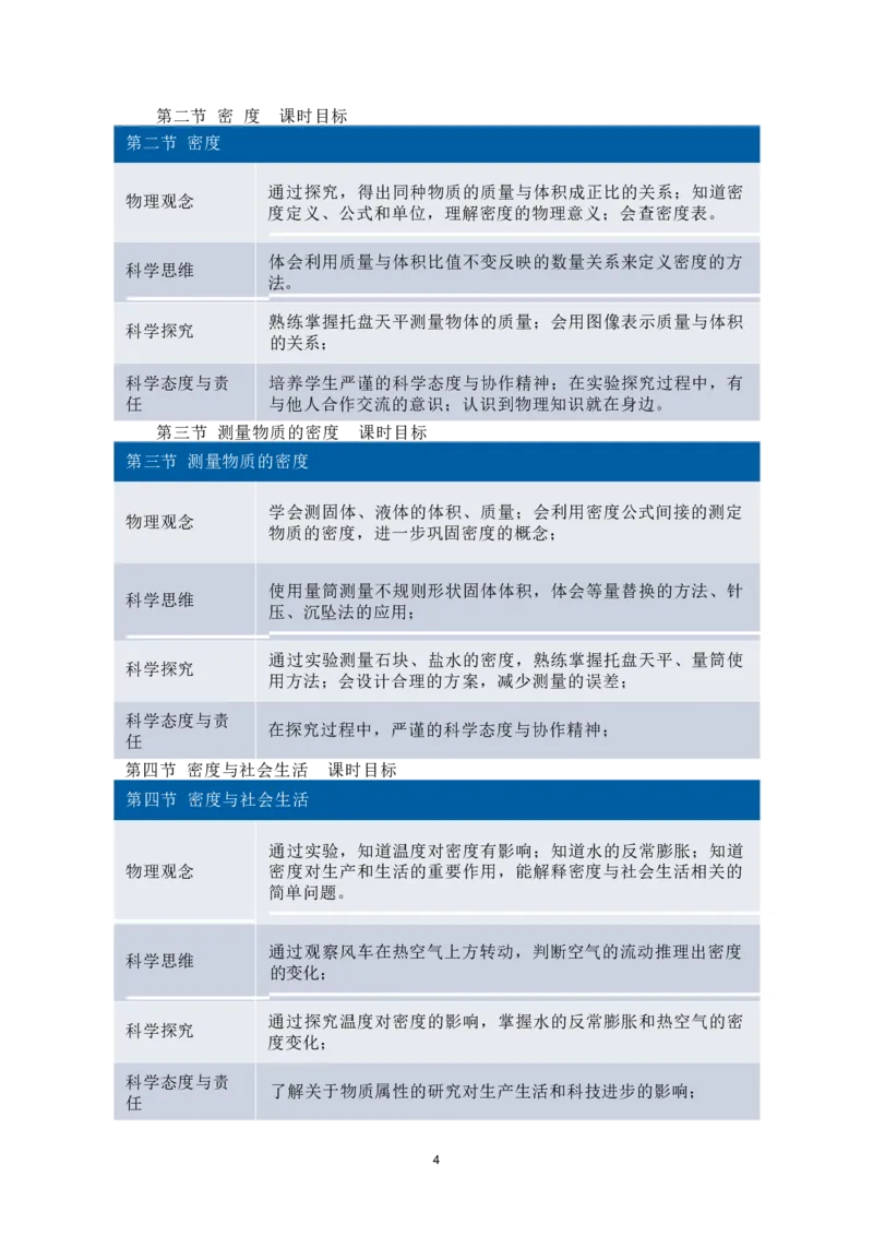 《人教版八上《质量与密度》(3)_作业初中物理作业设计_8上》第4页预览
