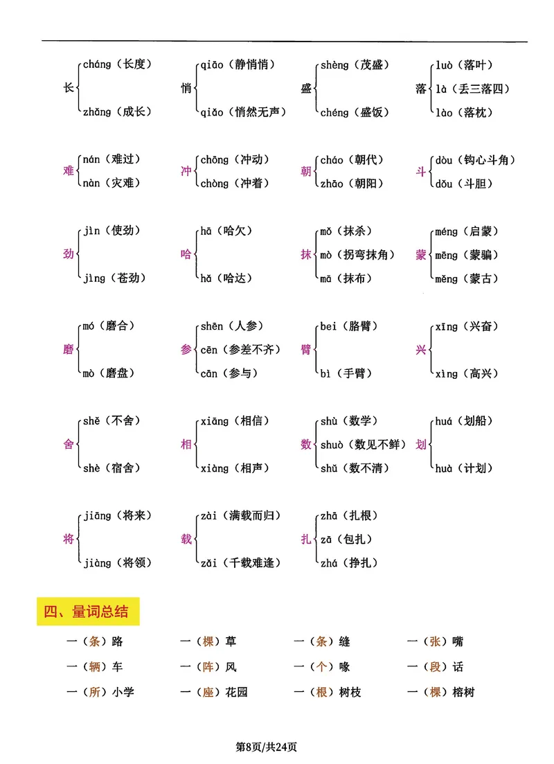 《三年级语文上册总考点清单，史上超全24页！_3年级上册同步教辅合集_3上-语文_三上语文-核心考点》第8页预览