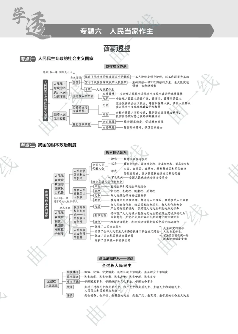 《1_062025版5·3B版新高考版专题六人民当家作主PDF_2025版教学资源包_（总复习系列）2025版《5年高考3年模拟》新高考版B版（⭐全科）_2025版.新高考新教材版.选考总复习.政治.5·3B版》第1页预览