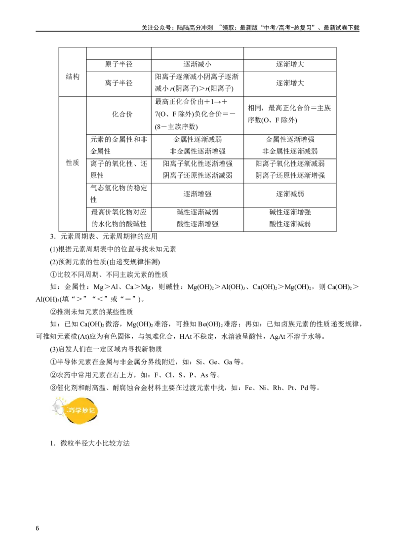 《考点07元素周期律和元素周期表(核心考点精讲)_05-化学-高考总复习_一轮复习_2024年_2024年高考化学一轮复习考点帮（全国通用）》第6页预览