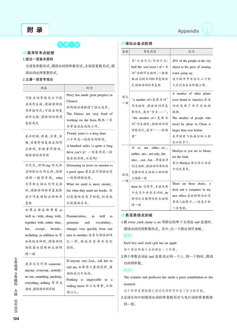 《1_2.PDF教参电子书——基础讲练册_2024版教学资源包_2024版.新高考版英语.5·3A版_10_附录主谓一致、虚拟语气、省略、倒装、强调_2_PDF教参电子书》第1页预览