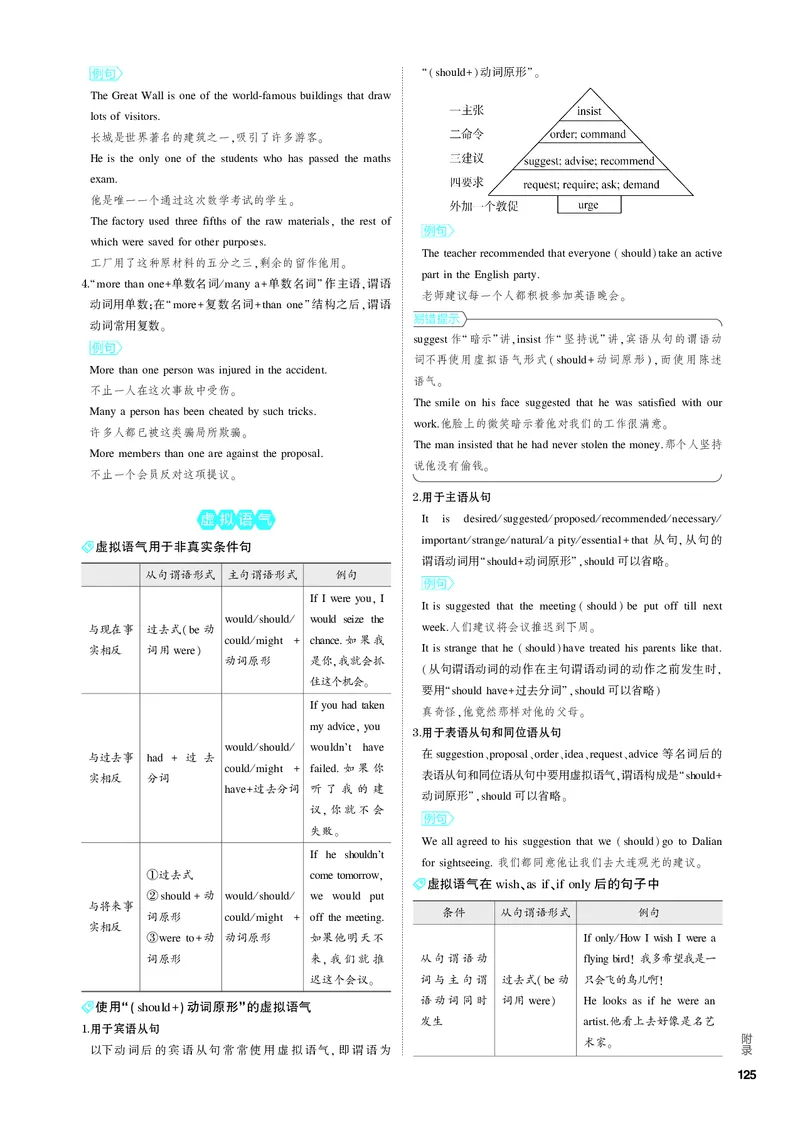 《1_2.PDF教参电子书——基础讲练册_2024版教学资源包_2024版.新高考版英语.5·3A版_10_附录主谓一致、虚拟语气、省略、倒装、强调_2_PDF教参电子书》第2页预览
