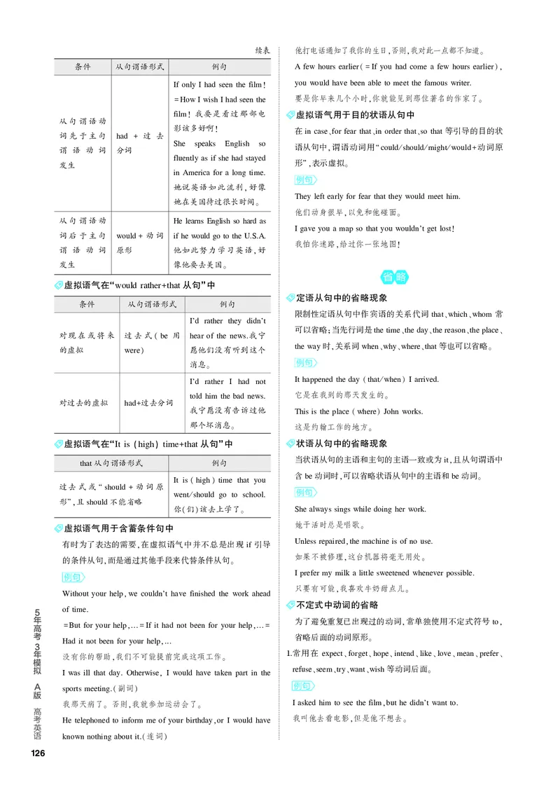 《1_2.PDF教参电子书——基础讲练册_2024版教学资源包_2024版.新高考版英语.5·3A版_10_附录主谓一致、虚拟语气、省略、倒装、强调_2_PDF教参电子书》第3页预览