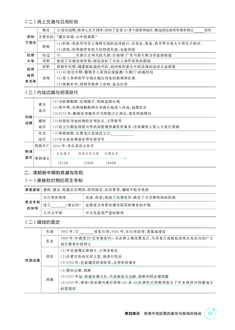 《1_04-第四单元　明清中国版图的奠定与面临的挑战_2026版教学资源包_202653高考总复习A版_湖南版_2026版.湖南版.选考总复习.历史.5·3A版_二、教师用书PDF_必修中外历史纲要（上）_2_精讲册PDF》第2页预览