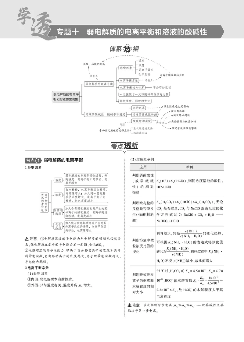 《1_10专题十弱电解质的电离平衡和溶液的酸碱性_2025版教学资源包_（总复习系列）2025版《5年高考3年模拟》新高考版B版（⭐全科）_2025版.新高考新教材版.选考总复习.化学.5·3B版》第1页预览