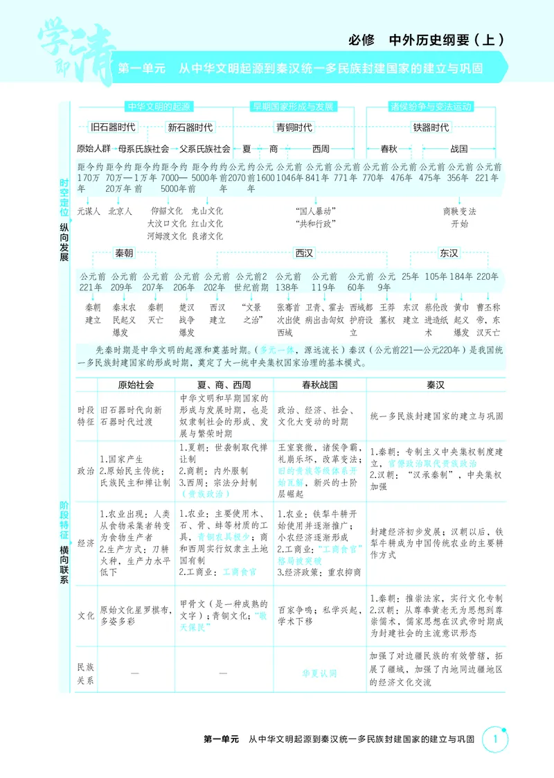 《1_01-第一单元　从中华文明起源到秦汉统一多民族封建国家的建立与巩固_2026版教学资源包_202653高考总复习A版_湖南版_2026版.湖南版.选考总复习.历史.5·3A版_二、教师用书PDF_2_精讲册PDF》第1页预览
