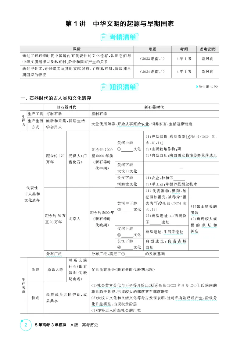 《1_01-第一单元　从中华文明起源到秦汉统一多民族封建国家的建立与巩固_2026版教学资源包_202653高考总复习A版_湖南版_2026版.湖南版.选考总复习.历史.5·3A版_二、教师用书PDF_2_精讲册PDF》第2页预览