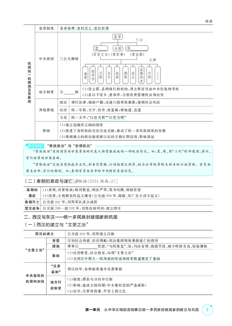 《1_01-第一单元　从中华文明起源到秦汉统一多民族封建国家的建立与巩固_2026版教学资源包_202653高考总复习A版_湖南版_2026版.湖南版.选考总复习.历史.5·3A版_二、教师用书PDF_2_精讲册PDF》第9页预览