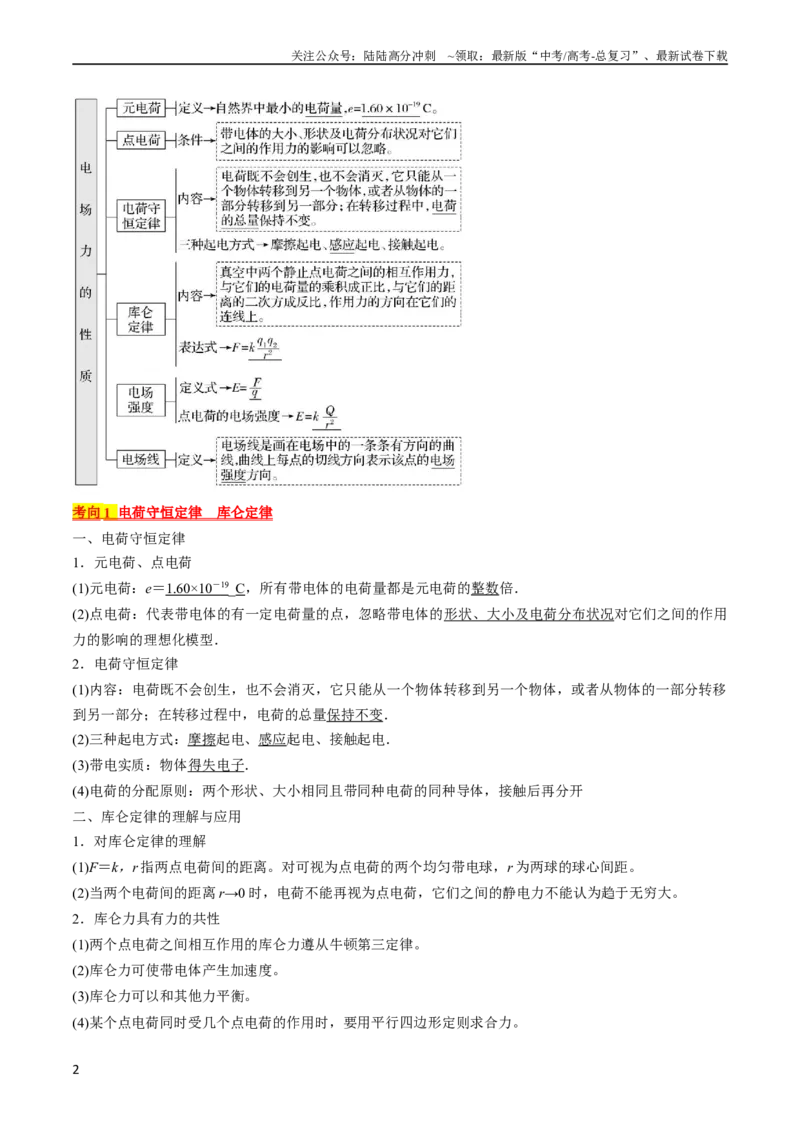 《考点34电场力的性质（解析版）_04-物理-高考总复习_一轮复习_2024年_2024年高考物理一轮复习考点帮（全国通用）_答案解析版》第2页预览