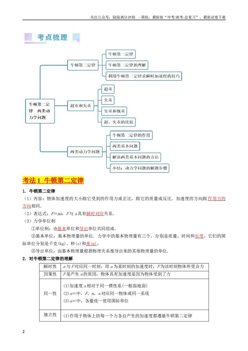 《考点11牛顿第二定律两类动力学问题（核心考点精讲精练）-备战2024年高考物理一轮复习考点帮（新高考专用）（解析版）_04-物理-高考总复习_一轮复习_2024年》第2页预览