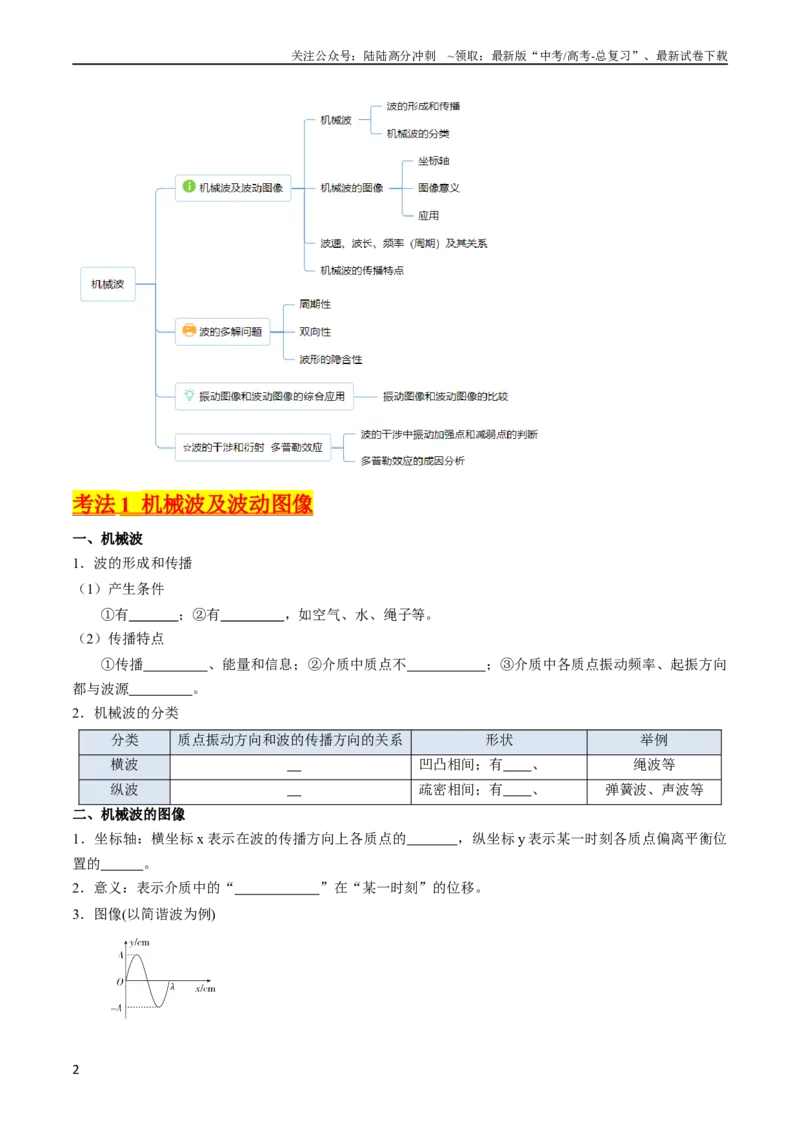 《考点32机械波（核心考点精讲+分层精练）-备战2024年高考物理一轮复习考点帮（新高考专用）（原卷版）_04-物理-高考总复习_一轮复习_2024年_2024年高考物理一轮复习考点帮（新高考专用）》第2页预览