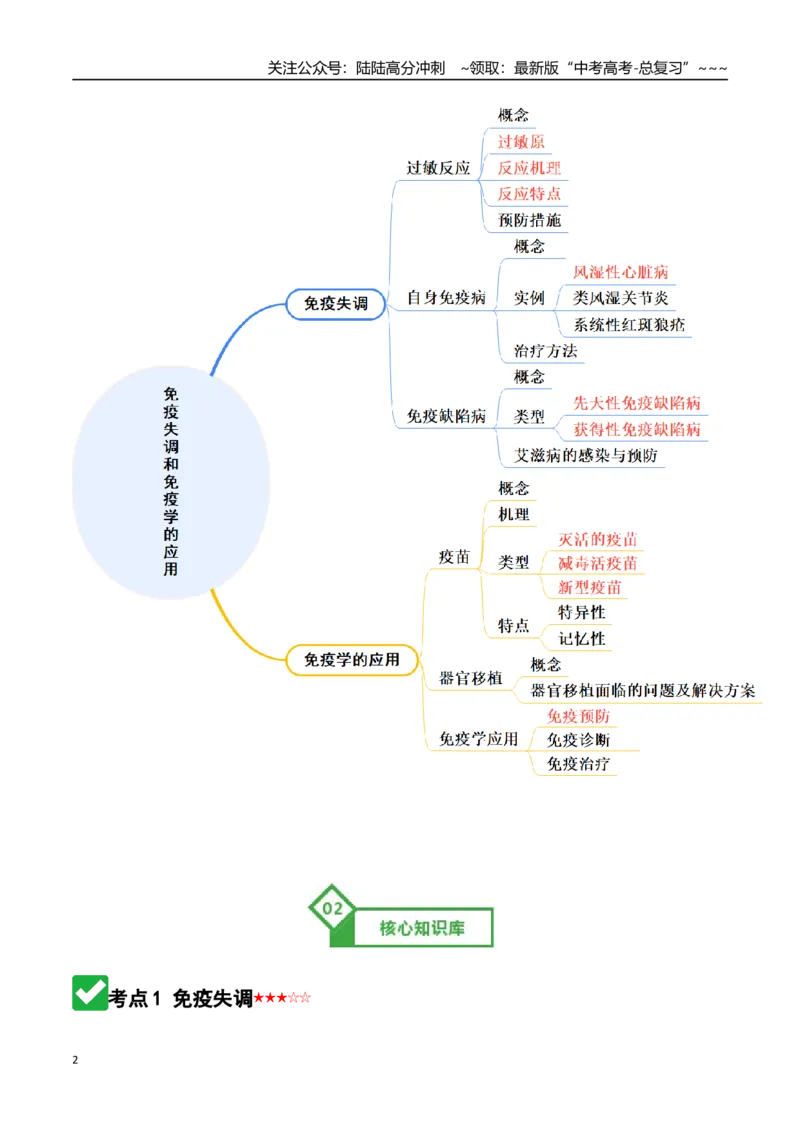 《第29讲免疫失调和免疫学的应用（知识清单）（全国通用）（教师版）_06-生物-高考总复习_一轮复习_2026年-生物高考一轮复习_2026年高考生物一轮复习讲义+练习+课件（新教材新高考）-G55》第2页预览