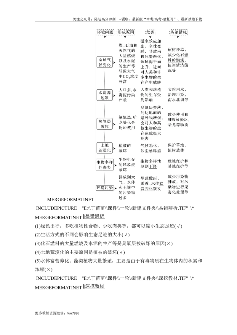 《第31讲人与环境_06-生物-高考总复习_一轮复习_2024年_2024高考生物大一轮复习课件讲义新人教版知识总结_2024年高考生物一轮复习讲义（新人教版）_另赠1套Word版题库_选择性必修2》第2页预览