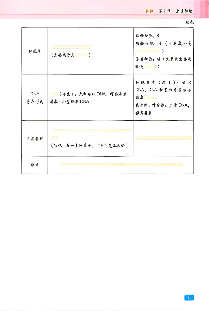 《2027一生儿生物一本通必修一：回归教材填空_2027一生儿高中生物一本通必修一》第9页预览
