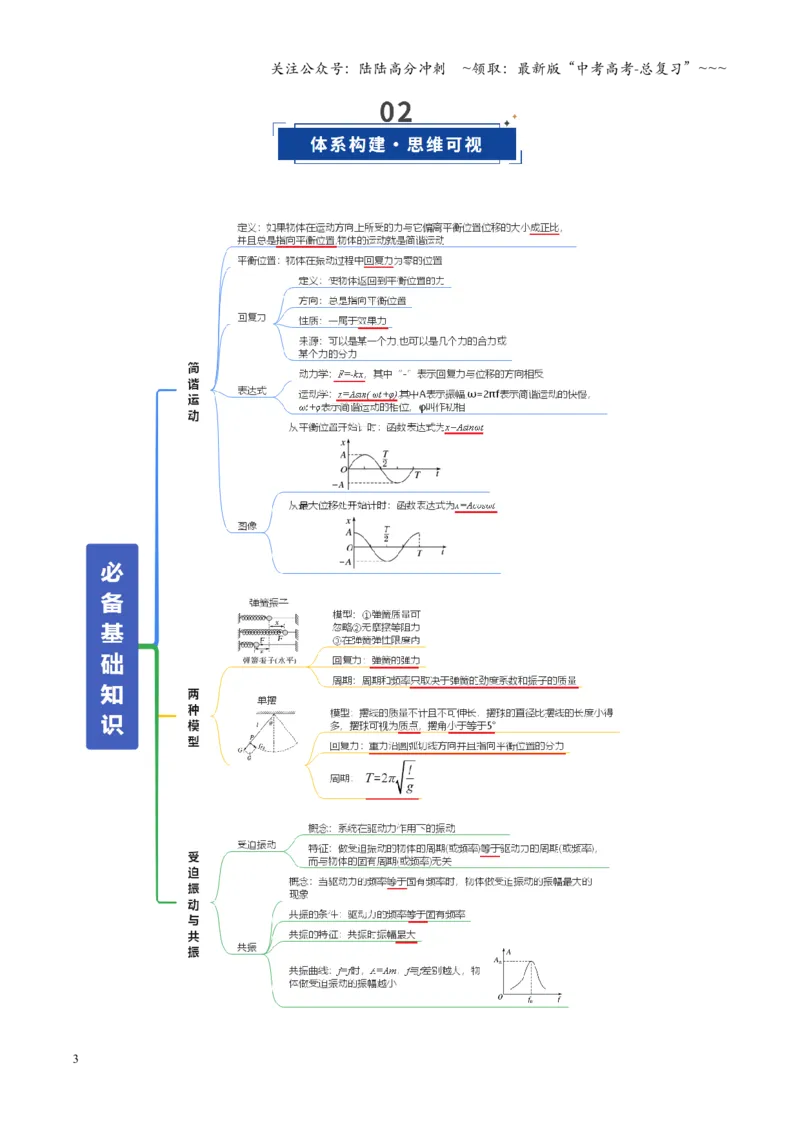 《第30讲机械振动（复习讲义）（全国通用）（教师版）_04-物理-高考总复习_一轮复习_2026年-物理高考一轮复习_2026年高考物理一轮复习讲义+练习+课件（新教材新高考）-G55_2026版》第3页预览