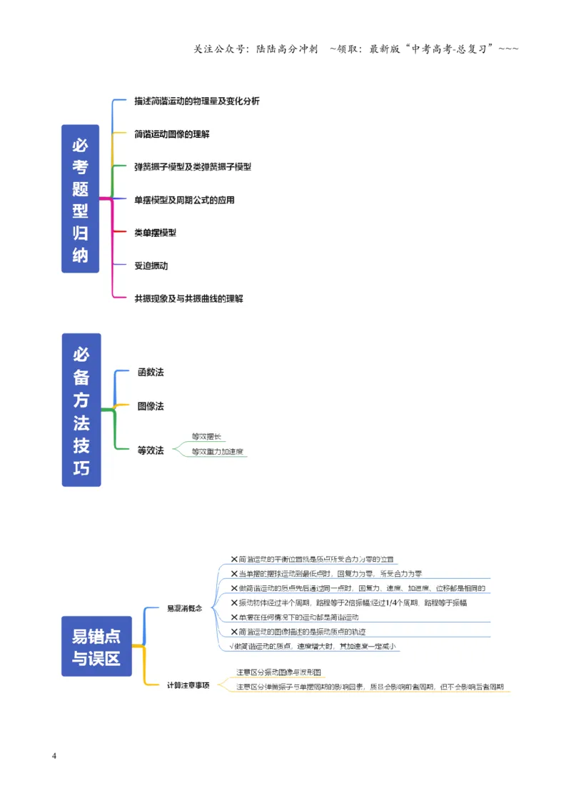 《第30讲机械振动（复习讲义）（全国通用）（教师版）_04-物理-高考总复习_一轮复习_2026年-物理高考一轮复习_2026年高考物理一轮复习讲义+练习+课件（新教材新高考）-G55_2026版》第4页预览