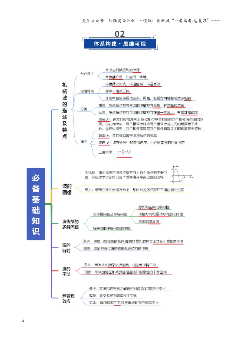 《第31讲机械波（复习讲义）（全国通用）（教师版）_04-物理-高考总复习_一轮复习_2026年-物理高考一轮复习_2026年高考物理一轮复习讲义+练习+课件（新教材新高考）-G55_2026版》第4页预览