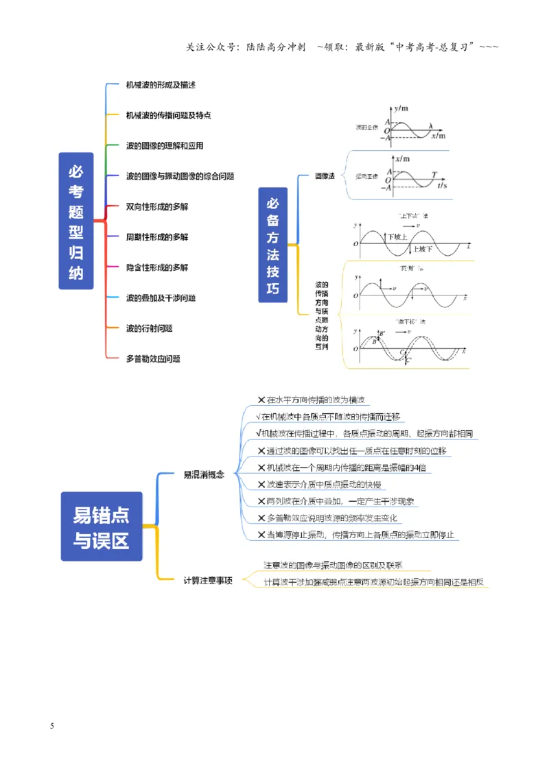 《第31讲机械波（复习讲义）（全国通用）（教师版）_04-物理-高考总复习_一轮复习_2026年-物理高考一轮复习_2026年高考物理一轮复习讲义+练习+课件（新教材新高考）-G55_2026版》第5页预览