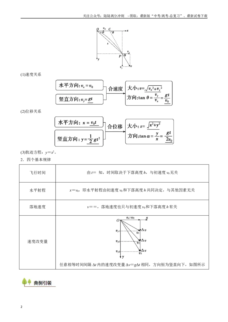 《考点15抛体运动（核心考点精讲精练）（教师版）_04-物理-高考总复习_一轮复习_2025年_2025年高考物理一轮复习考点精讲精练（新高考通用）》第2页预览